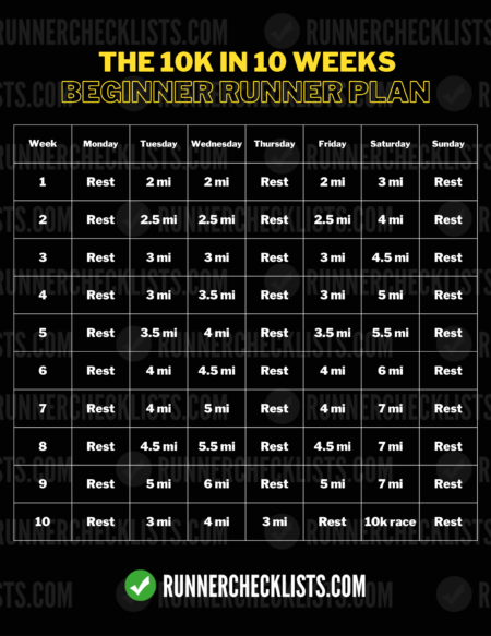 10k Running Plan for Beginners 10k running plan for beginners pdf