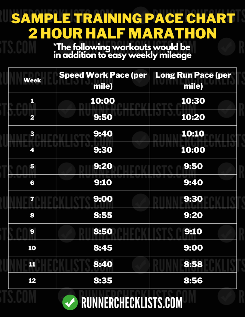2 Hour Half Marathon Training Pace Chart Example pace training for 2 hour half marathon