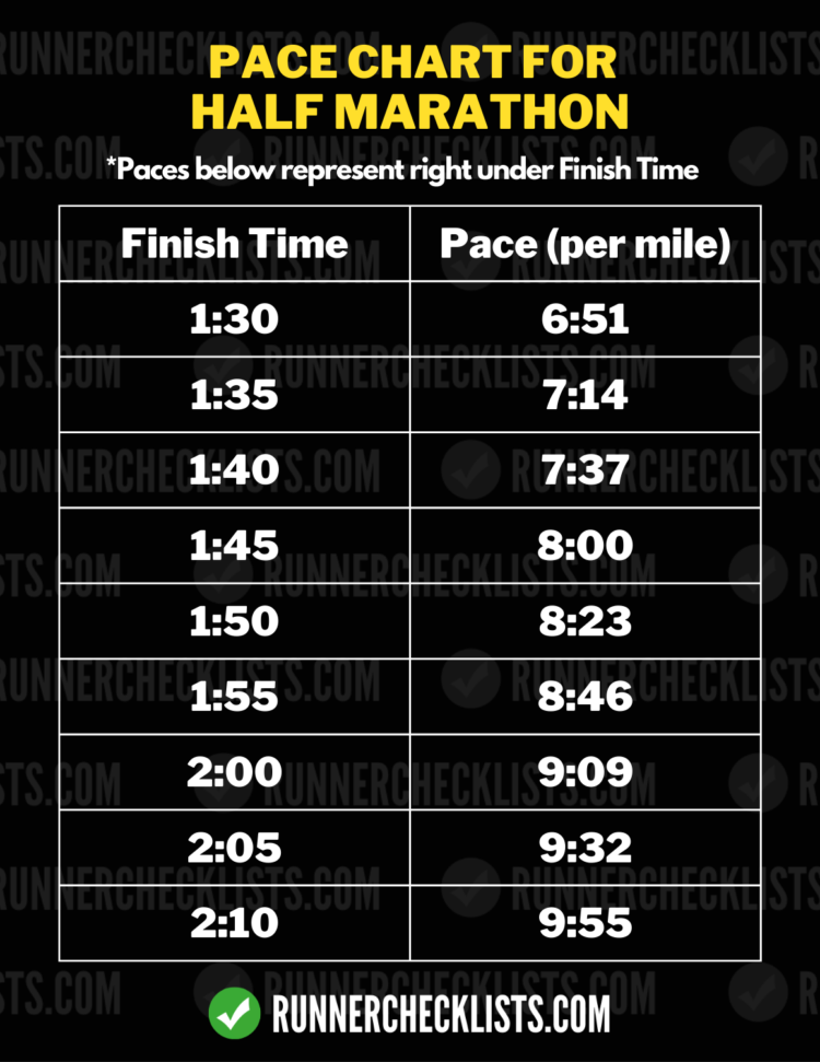 Pace chart for Half Marathon Pace chart for Half Marathon