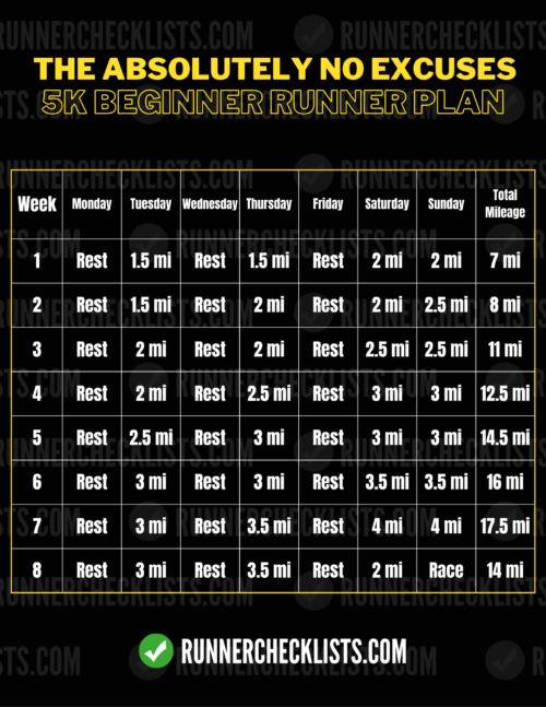 5k Training Plan 5k Training Plan
