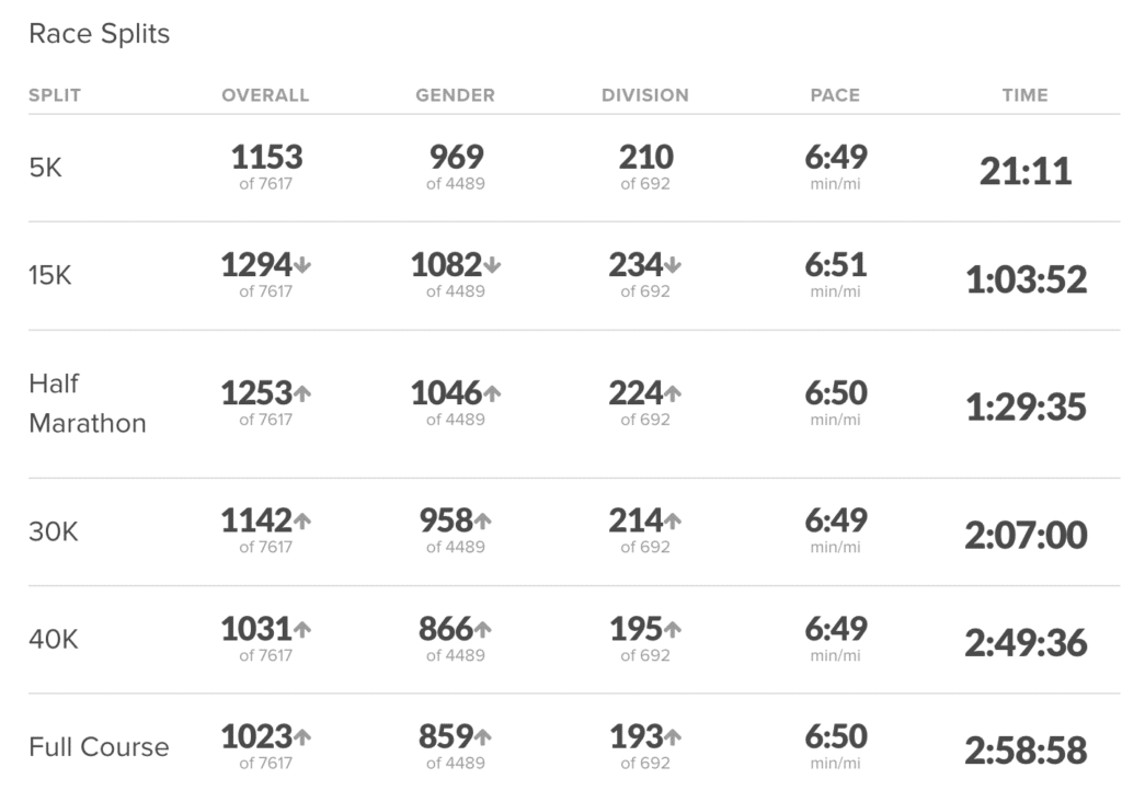 Screenshot-2023-11-10-at-10.24.11-PM 2021 CIM Splits