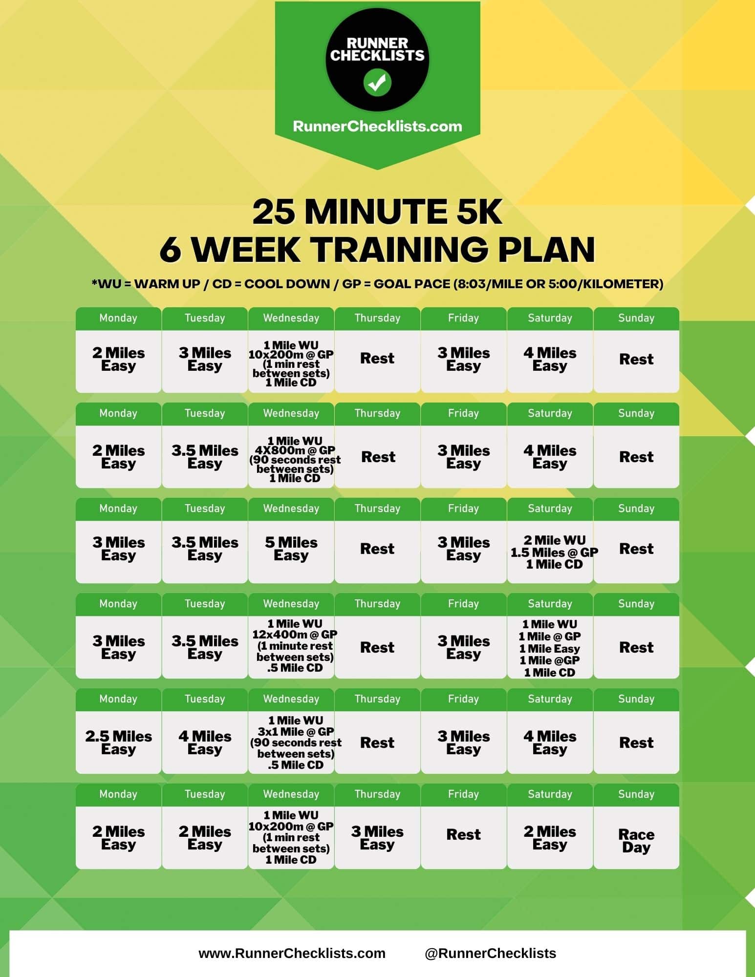sub 25 minute 5k training plan pdf