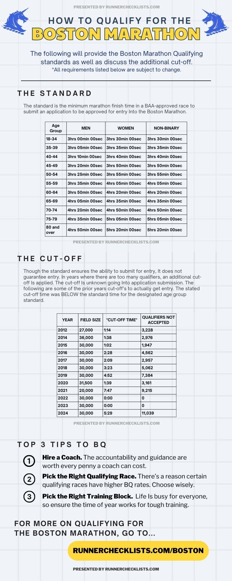 how-to-qualify-for-the-boston-marathon-race how to qualify for the boston marathon