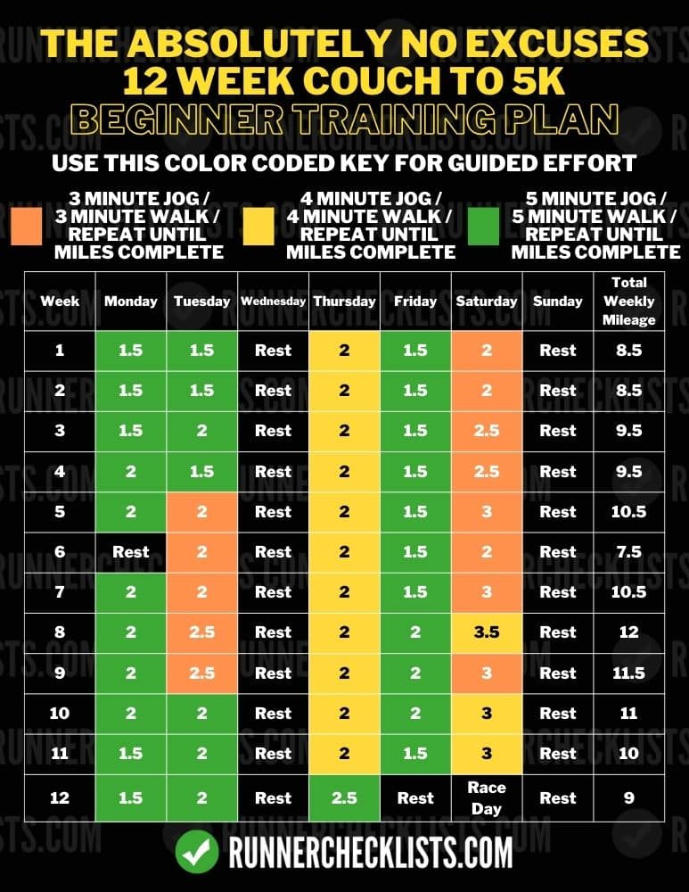 couch-to-5k-training-plan-pdf Couch to 5k Free PDF Download 12 week training plan
